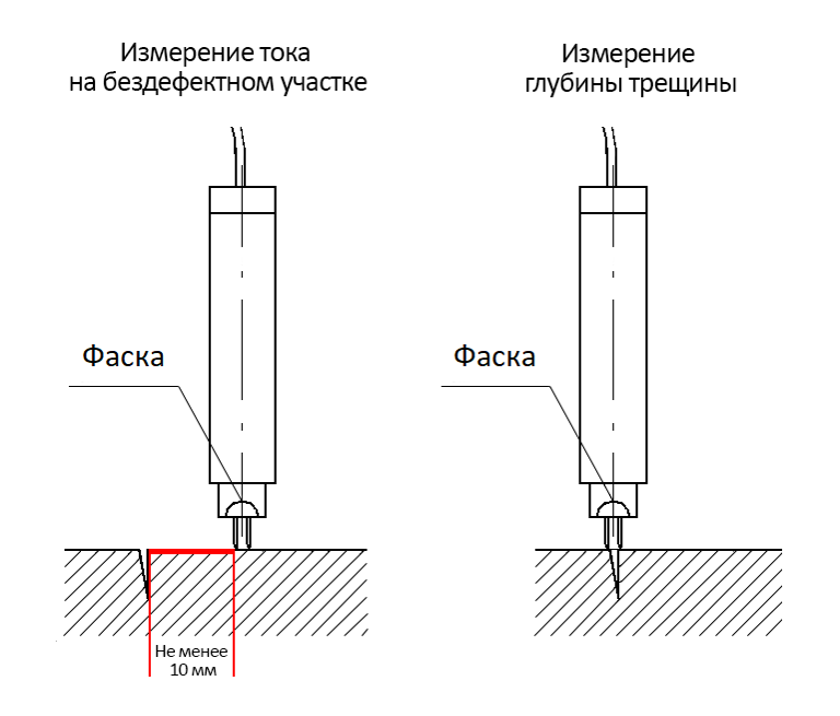 Датчик «2х2» к трещиномеру 281М - 2