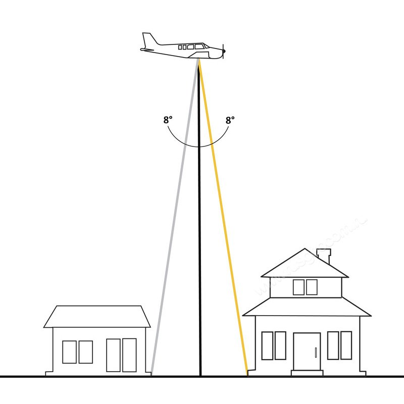 Воздушный лазерный сканер Trimble AX80 - 1