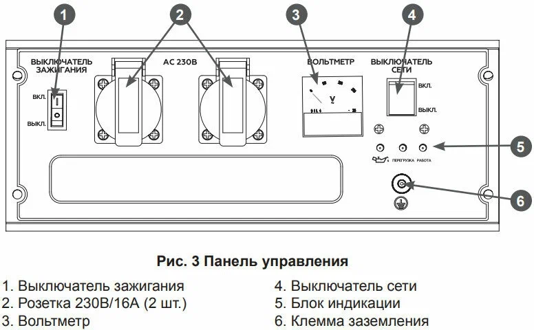 Инверторный генератор Champion IGG3200 - 3