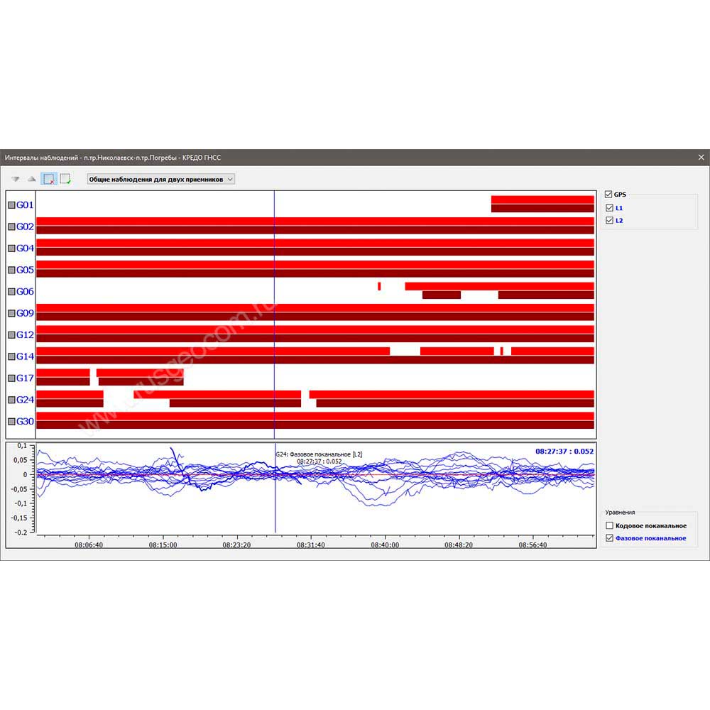 Программное обеспечение КРЕДО ГНСС 2.0 - 2