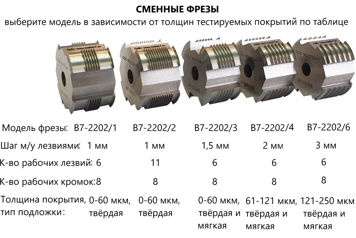 Адгезиметр-нож с круглой фрезой В7 - 2