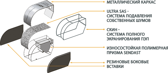 SENDAST П121 AISI наклонные износостойкие преобразователи для нержавеющих сталей - 1