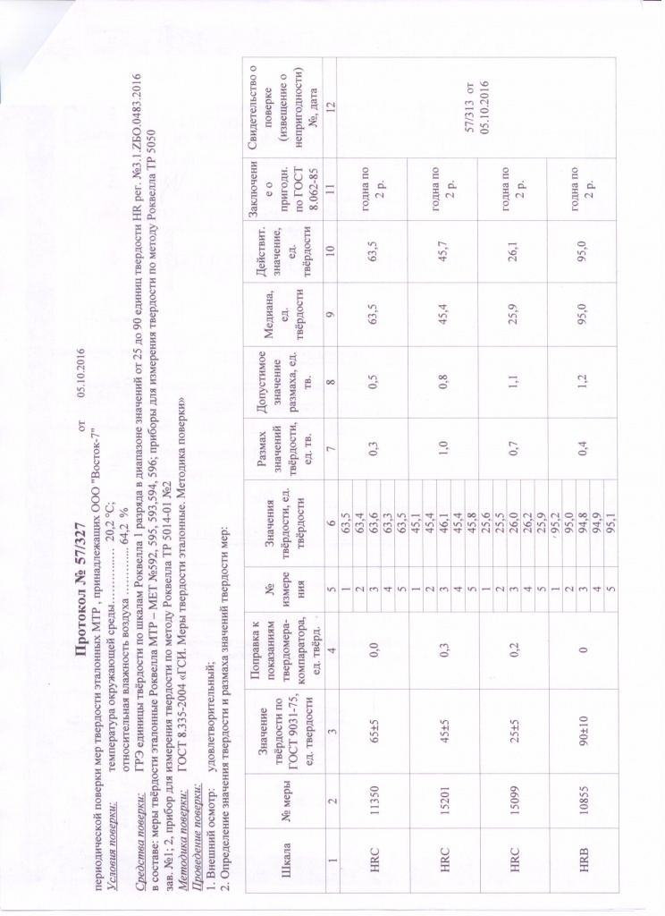 МТСР комплект Мер Твёрдости Супер-Роквелла (4 шт. HRN; 2 шт. HRT) - 2