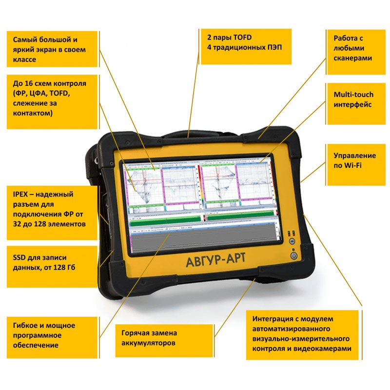 АВГУР-АРТ Многоканальный ультразвуковой дефектоскоп - 1
