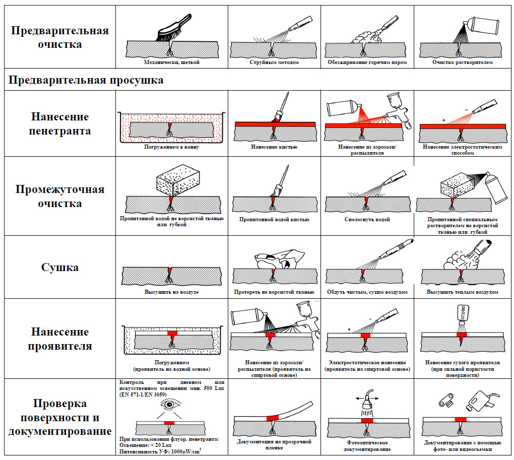 КЛЕВЕР® ДП проявитель - 1