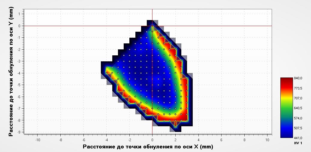 Аксессуары для твердомеров - 2