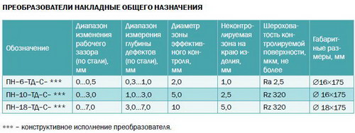 ВТ преобразователь вихретоковые для дефектоскопа ВД-70 - 2
