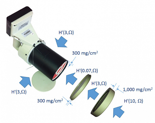 RAM ION дозиметр - 1