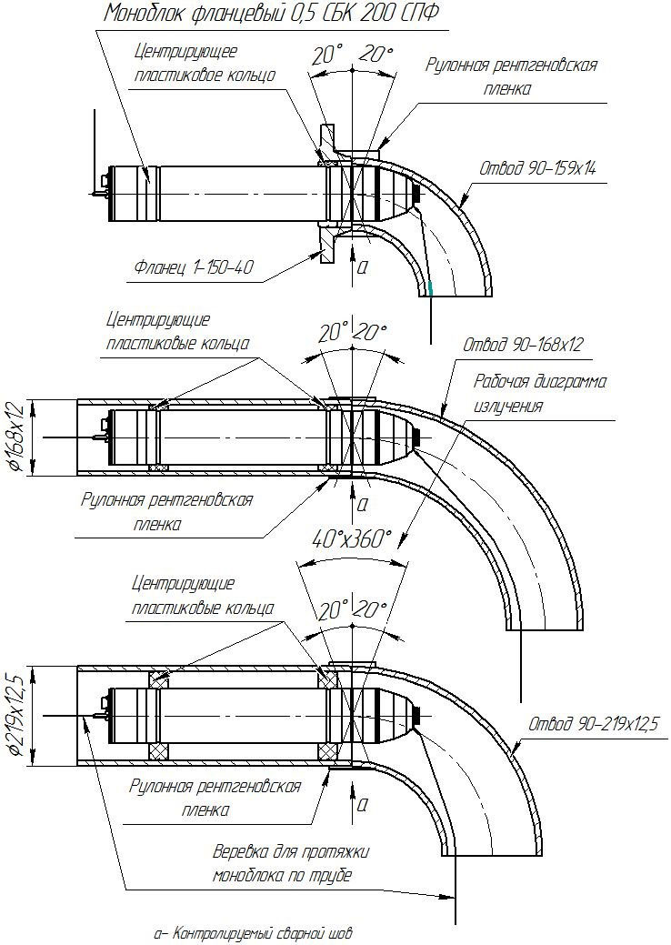 0,5 СБК 200 СПФ аппарат рентгеновский панорамный фланцевый с универсальным питанием - 4