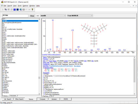 Библиотеки масс-спектров