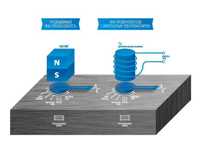 induct_s.jpg induct_s.jpg