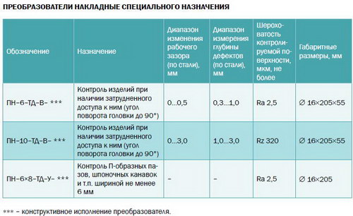 preobrazovat_vtk_sn.jpg preobrazovat_vtk_sn.jpg